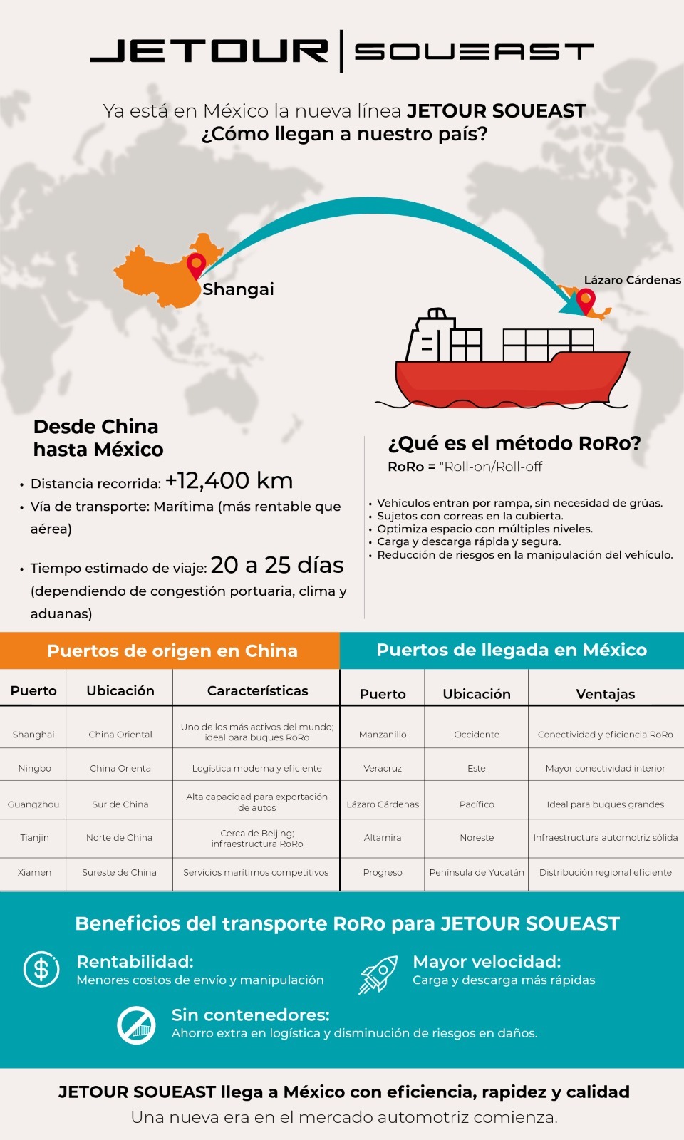 viaje_de_autos_chinos