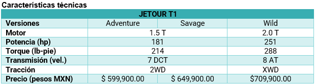 tabla_Jetour